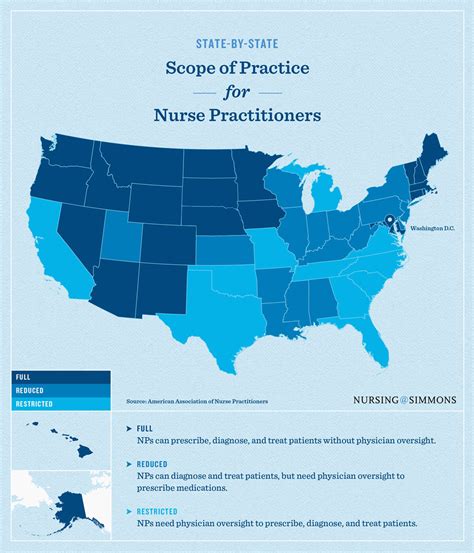 Where Can Nurse Practitioners Work Without Physician Supervision? | Simmons Online