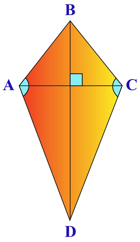 Properties of kite - Definition of Kite with Solved Examples - Cuemath