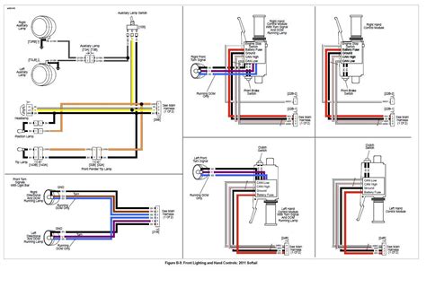 Harley Turn Signal Wiring Diagram 1998