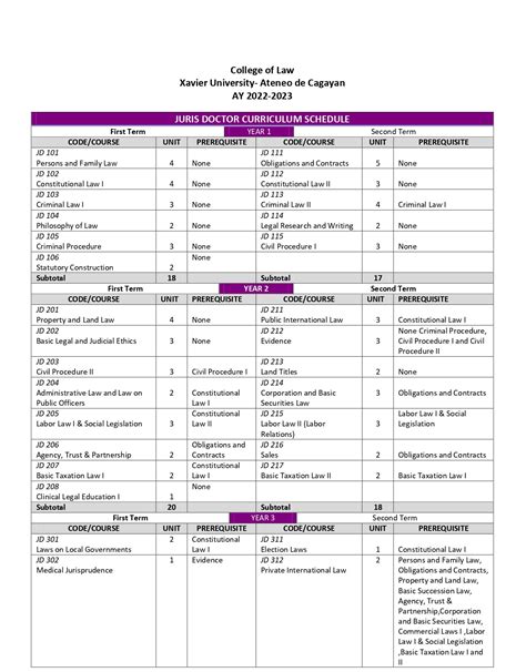 Xavier University - Course Curriculum