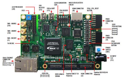 How to Choose an FPGA Development Board? - HardwareBee