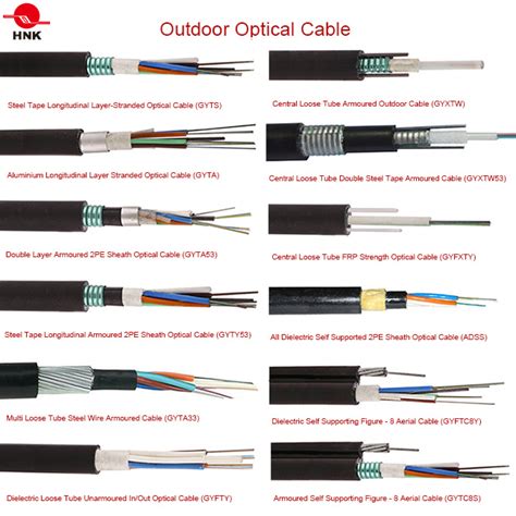 Types Of Fiber Optic Cable