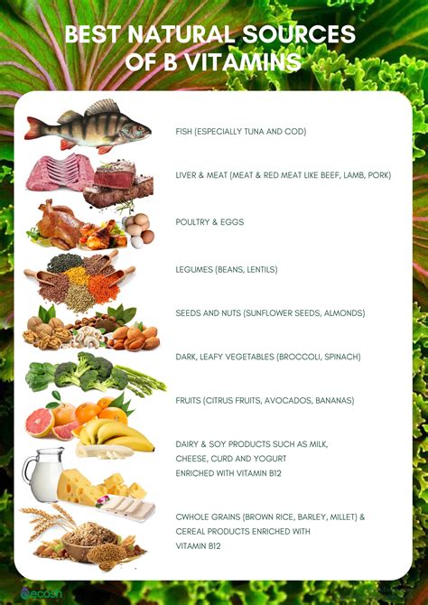 B-COMPLEX VITAMINS DEFICIENCY - Symptoms, Causes, Risk Factors ...