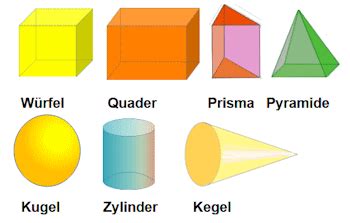 Geometrische Körper mit Erklärung und Übersicht