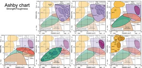 Ashby Chart