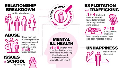 Welcome to the National Missing Persons Framework Toolkit for ...