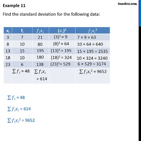 Example 11 - Find standard deviation - Chapter 15 Class 11