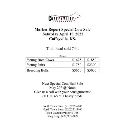 CATTLE MARKET REPORTS | Coffeyville Stockyards