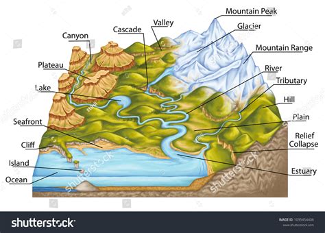 321 Hydrological Geomorphological Images, Stock Photos & Vectors | Shutterstock