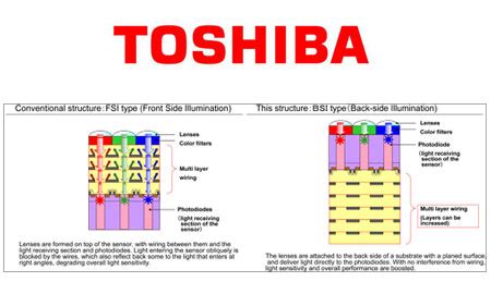 Toshiba unveils highly sensitive CMOS image sensor with BSI - TechGadgets