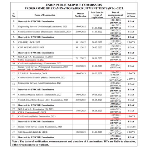 UPSC Calendar 2023: When should you apply for IAS/IPS? - ClearIAS