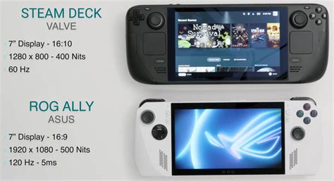 ASUS ROG Ally Handheld Gaming Console Is A Real Product,, 51% OFF