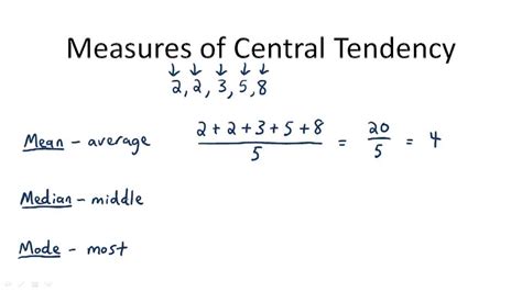 Measures of Central Tendency - Overview