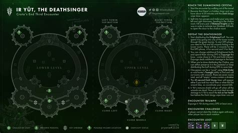 Steam Community :: Guide :: Crota's End Raid Maps & Guide + Loot Table ...