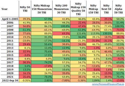 Tata Nifty Midcap 150 Momentum 50 Index Fund: Review | Personal Finance ...