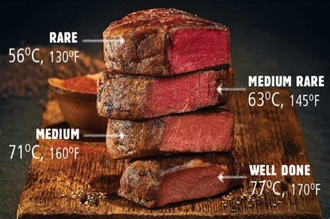 How best to know your steak temperature | ChefsTemp