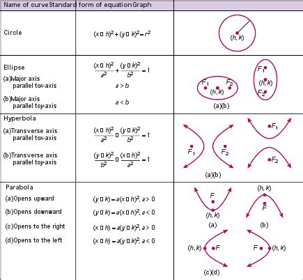 Int-Alg Conic Sections: Hyperbolas