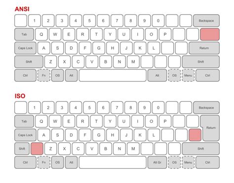 Crear y flashear tu propio keymap con QMK firmware - DEV Community