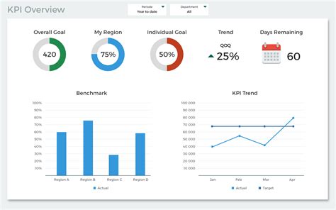 Ultimate Guide To Company Kpis And Kpi Dashboard Templates Kpi Kpi ...