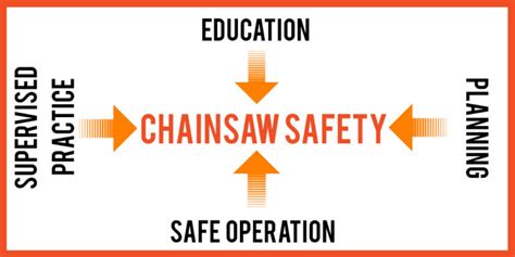 Chainsaw safety - suggestions and tips