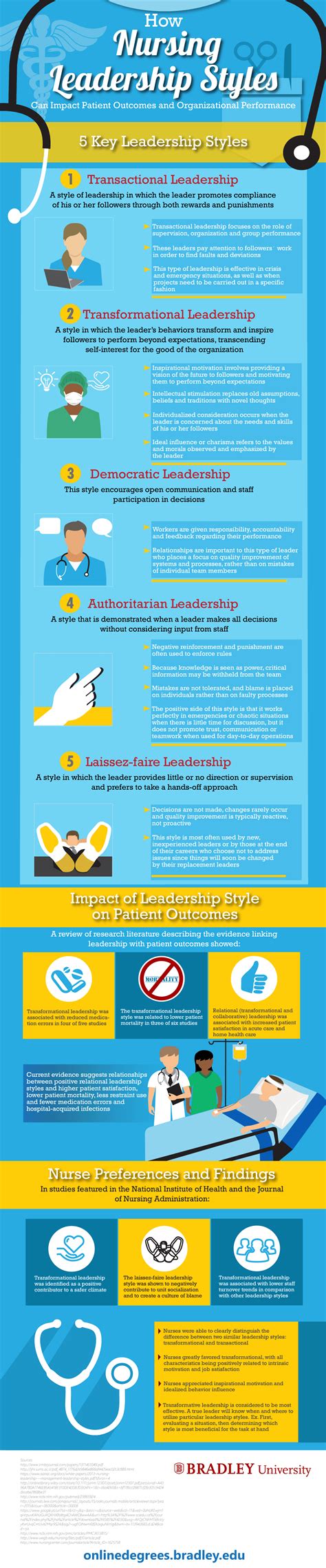 How Nursing Leadership Styles Can Impact Patient Outcomes: An Infographic - Nurseslabs