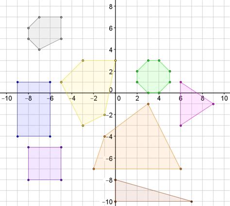 Sixth grade Lesson Territorial Shapes on the Coordinate Plane