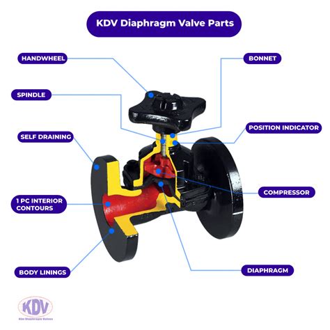 KDV Diaphragm Valves | Valve Parts and Specification - Call Us