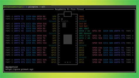 New App Shows Raspberry Pi Pico Pinout at Command Line