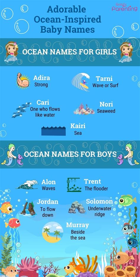 100 Ocean Names for Boys and Girls in 2024 | Baby names, Cool baby names, Ocean baby names