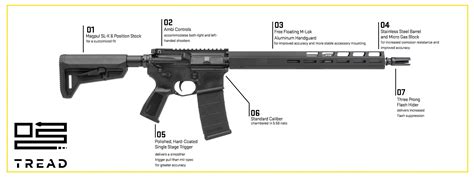 SIG TREAD; M400 TREAD AR 15 Rifle Platforms | SIG SAUER