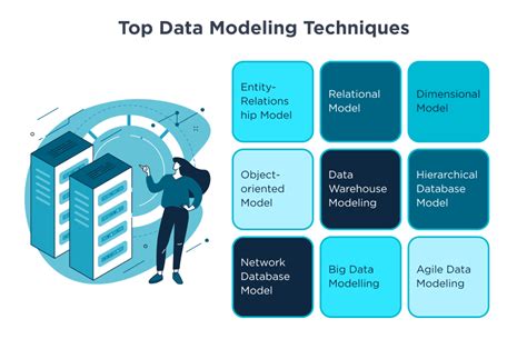 Top 9 Data Modeling Techniques for Better Data Management - Velvetech