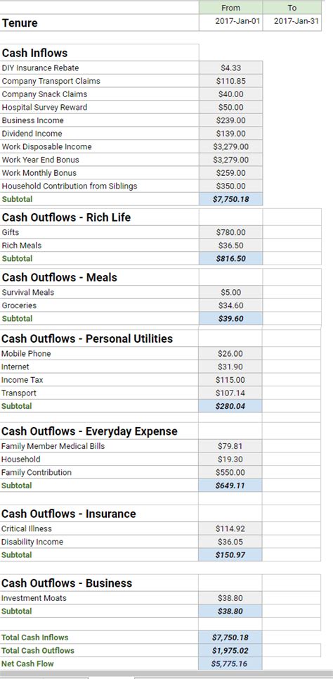 Monthly Cash Flow Statement Sample | Master of Template Document