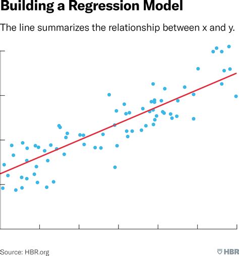 Linear Regression A High Level Overview Of Linear… By, 52% OFF