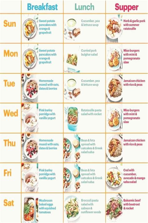 Dr Now Diet Plan Recipes