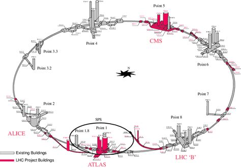 1: Overall view of the LHC experiments. Source: [14] | Download ...