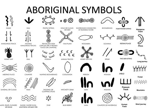Aboriginal Symbols: Meaningful Indigenous Art
