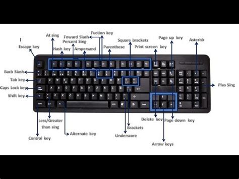 Hidden Features In Your Keyboard You Didn't Know | Computer shortcut key | shortcut key of ...