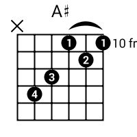 A# Guitar Chords Chart | GitarreWeb.de