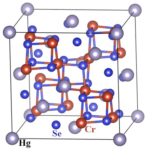 Crystal structure of spinel HgCr2Se4. | Download Scientific Diagram