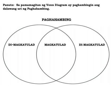 Panuto: Sa pamamagitan ng Venn Diagram ay paghambingin ang dalawang uri ng Paghahambing ...