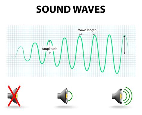 Sound Waves stock vector. Illustration of high, recorder - 42552545