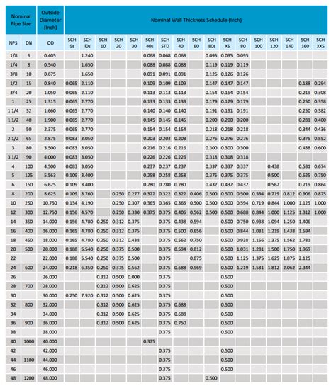 Difference Between SCH 40 and SCH 80 Steel pipe - abter steel pipe manufacturer, natural gas ...