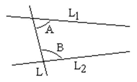 Euclid's Fifth Postulate