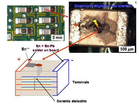 An in-service electrolytic migration failure of a ceramic capacitor. | Download Scientific Diagram