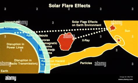 Solar Flare 2024 Effects On Humans Ppt - Masha Myrtie