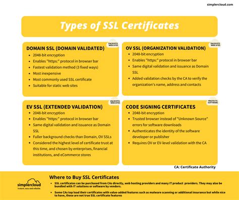 SSL Certificate Types - The Basics - Singapore Cloud VPS and Private ...