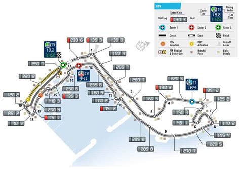 Monaco GP, Circuit de Monaco