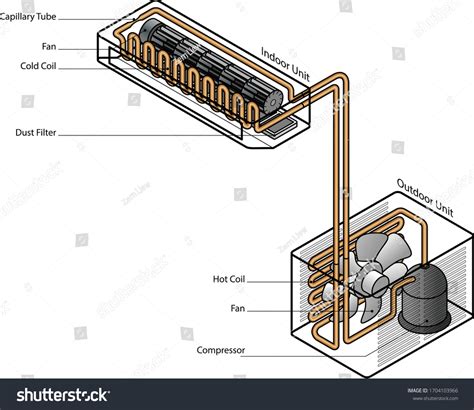 308 Air Conditioner Diagram Images, Stock Photos & Vectors | Shutterstock