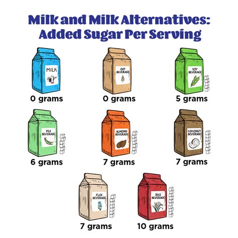 Milk: There Is No Substitute | Dairy Discovery Zone