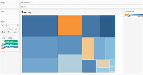 Tableau charts: Tree map